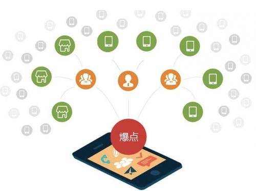 鹤庆为什么越来越多的企业通过软文营销来引流
